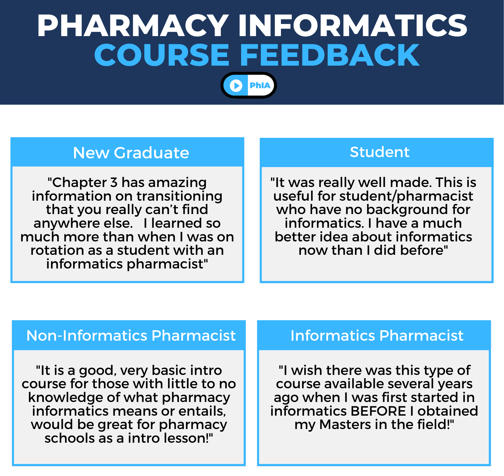 pharmacy informatics course
